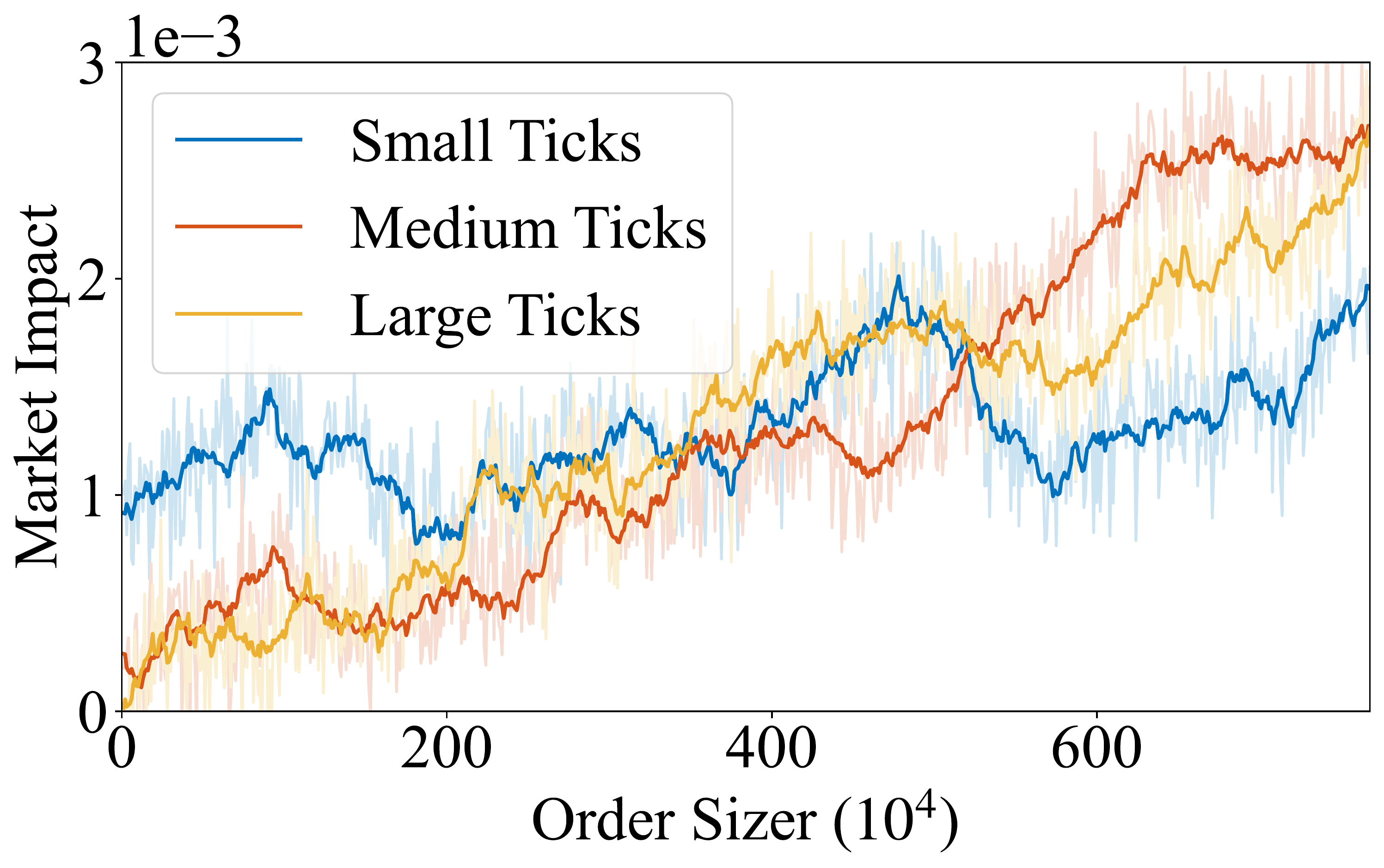 Market Impact Analysis
