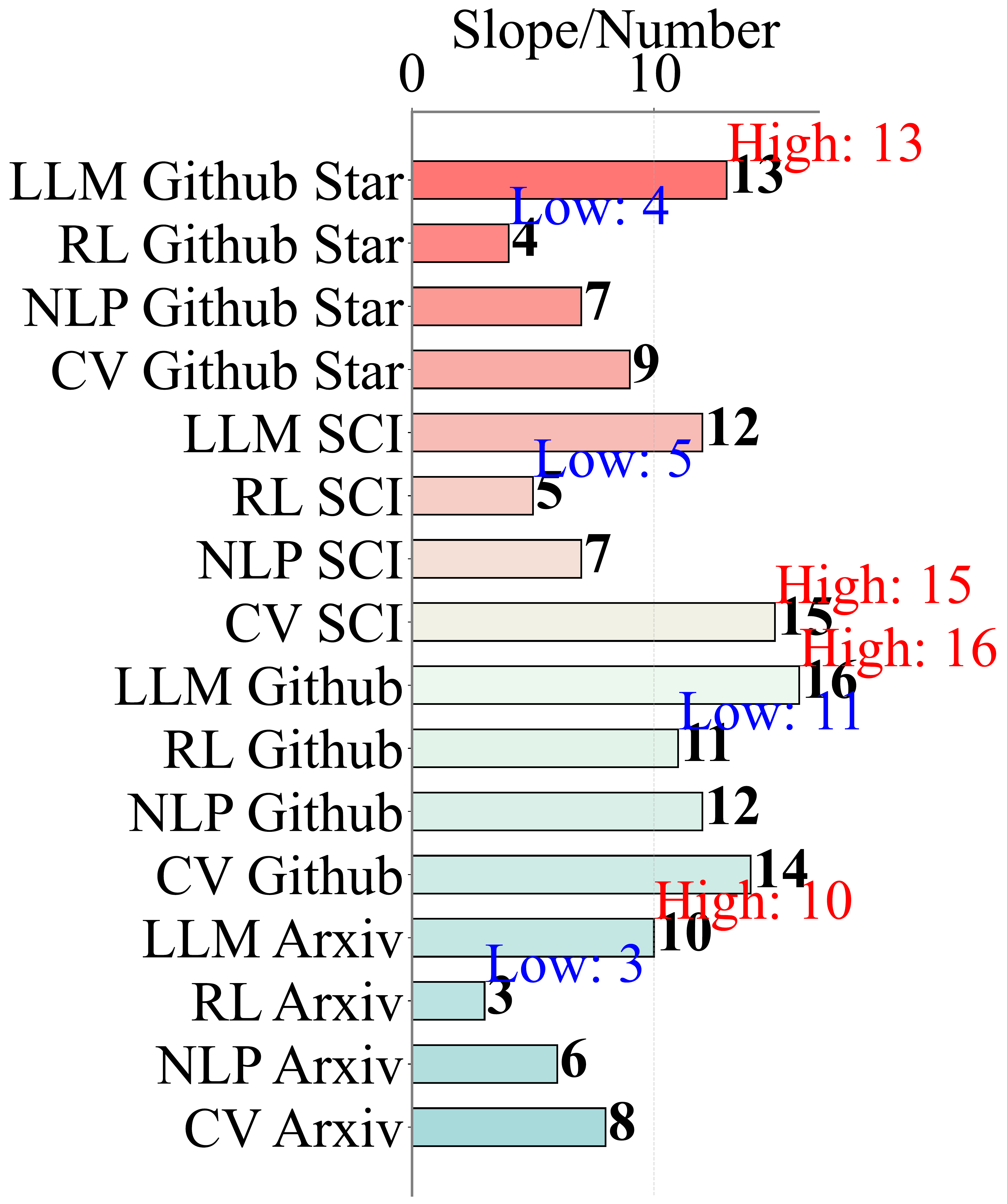 RL Research Speed Analysis
